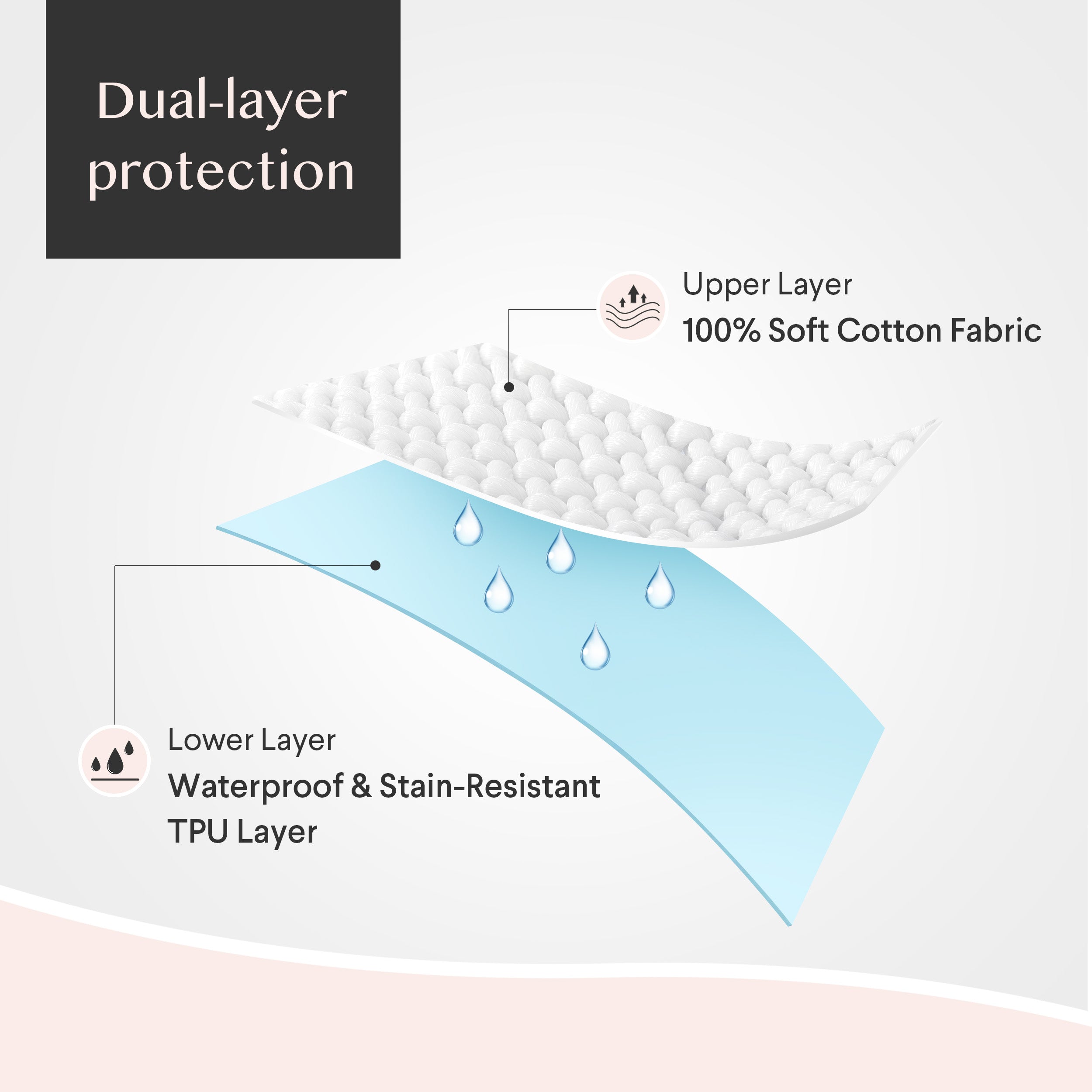 Faunna waterproof pillow protector dual-layer protection image