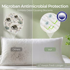 Faunna FCCT pillowcases Microban antimicrobial protection image